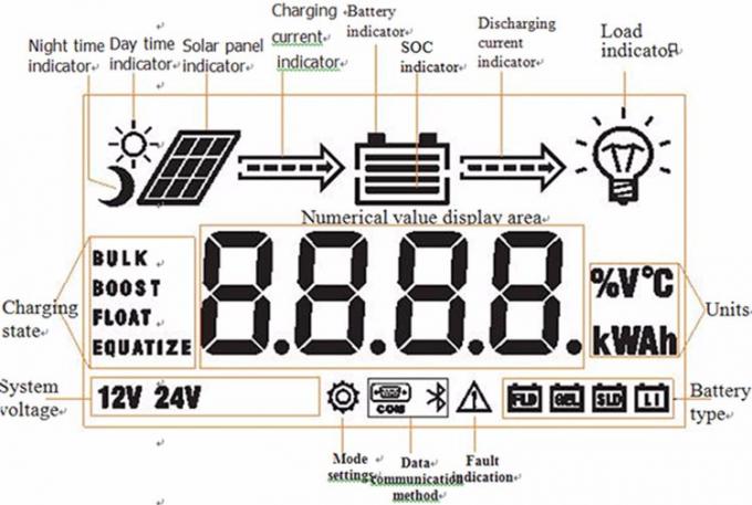 IP30 PWM Intelligent Solar Charge Controller With Bluetooth 2