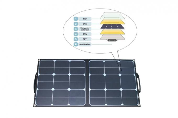 100 Watt Foldable Solar Panel 3