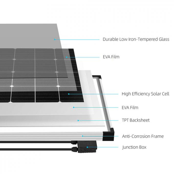 Laminated Monocrystalline Solar Panels 1