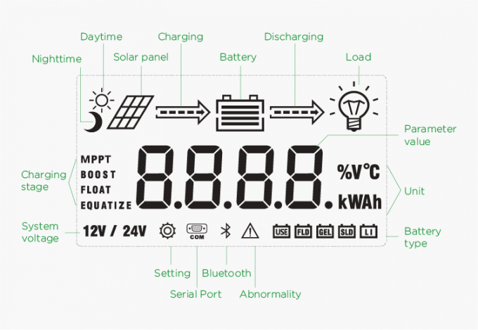 800W 1100W 12V 24V 10A 20A MPPT Solar Charge Controller 3